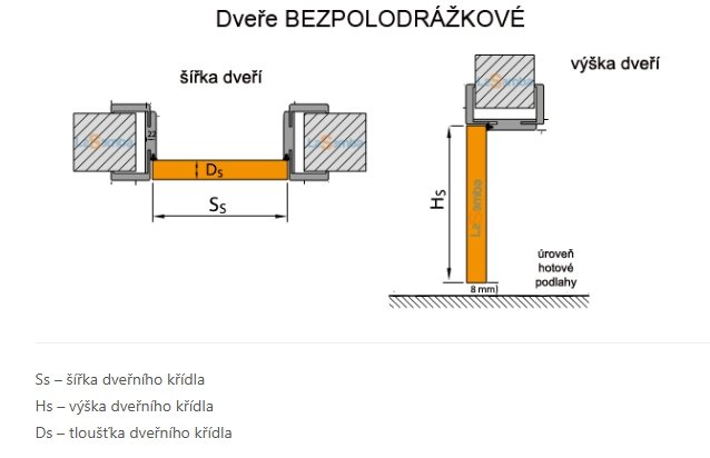 polodrážkové dveře