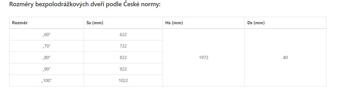 rozměry stavebního otvoru česká norma