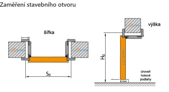 zaměření stavebního otvoru
