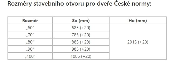 rozměry stavebního otvoru česká norma