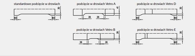 Ventilační podříznutí křídla