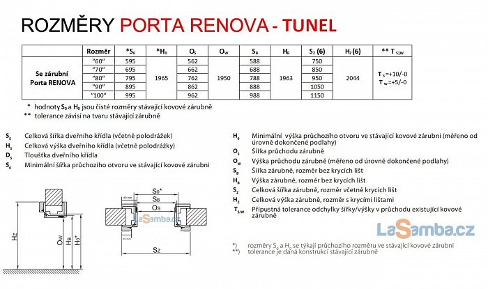 obrázek Zárubeň obložková regulovatelná PORTA RENOVA - na kovové zárubně TUNEL