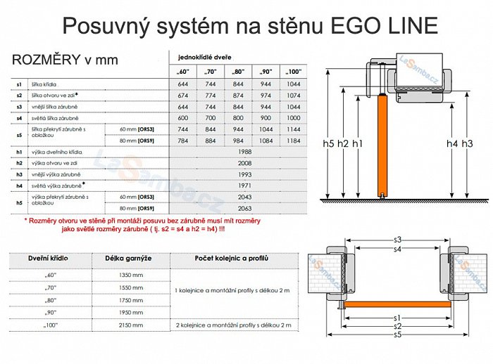 obrázek Nástěnný posuvný systém EGO LINE
